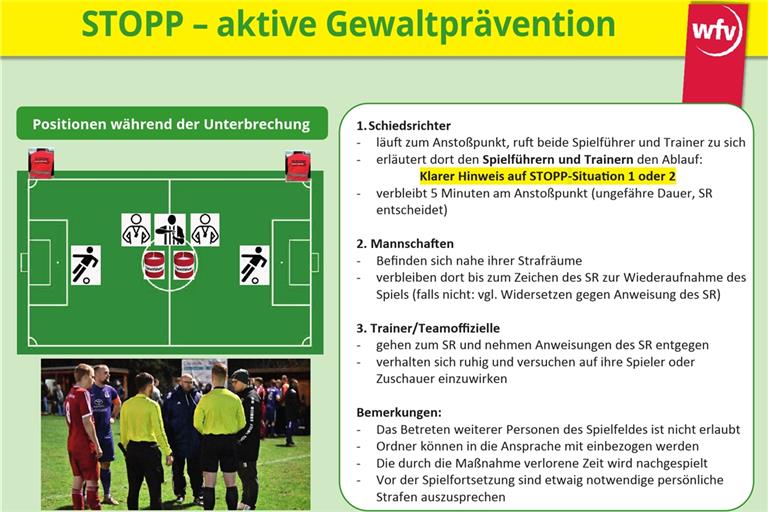 Bei der Anwendung des neuen Stopps in einem Fußballspiel ist einiges zu beachten. Grafik: Sindy Horn/Württembergischer Fußballverband