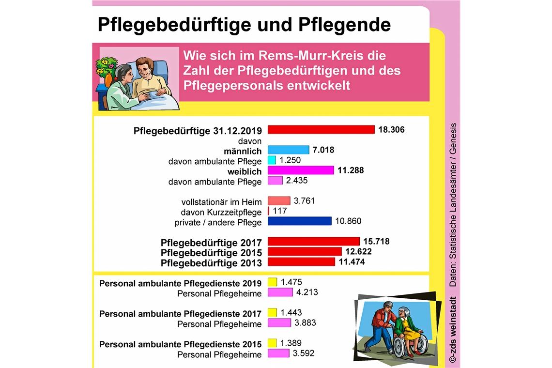 Mit mehr Ausbildung Fachkräftemangel vorbeugen Mit mehr Ausbildung Fachkräftemangel vorbeugen