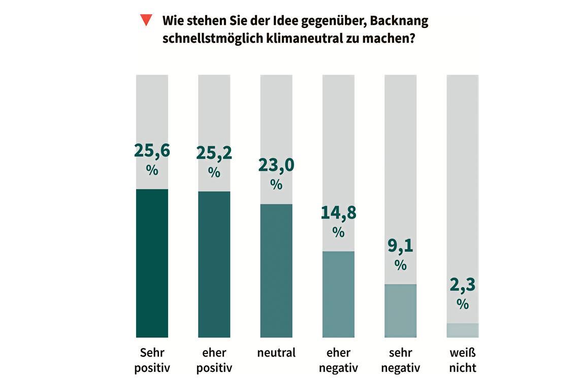 Backnang: Viel Gegenwind bei der Windkraft