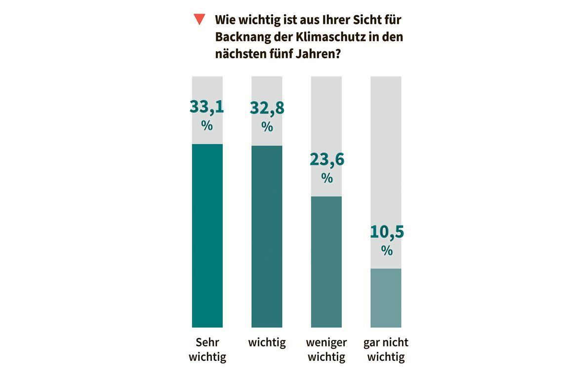 Backnang: Viel Gegenwind bei der Windkraft