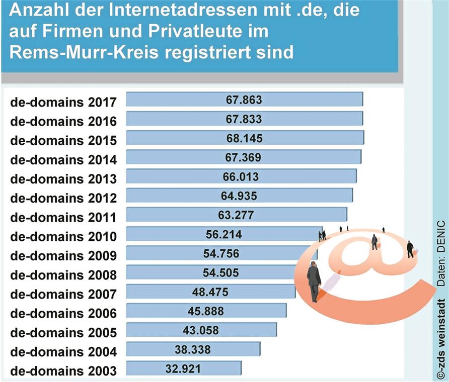 Nicht jede de-Domain hat ihren Sitz in Deutschland