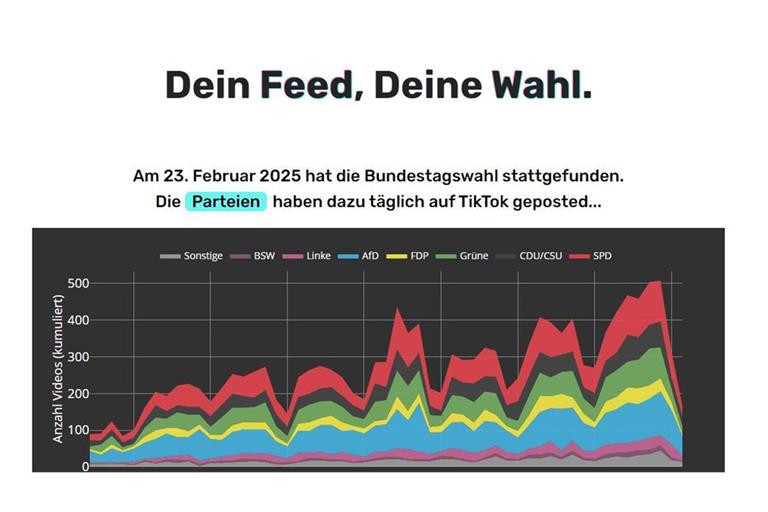 Datenspende-Website „Dein Feed, deine Wahl“ – noch diese Woche kann man mitmachen.