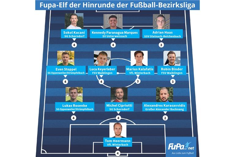 TSV 1860 München siegt souverän gegen den SC Freiburg II und macht großen  Sprung in der Tabelle - FuPa