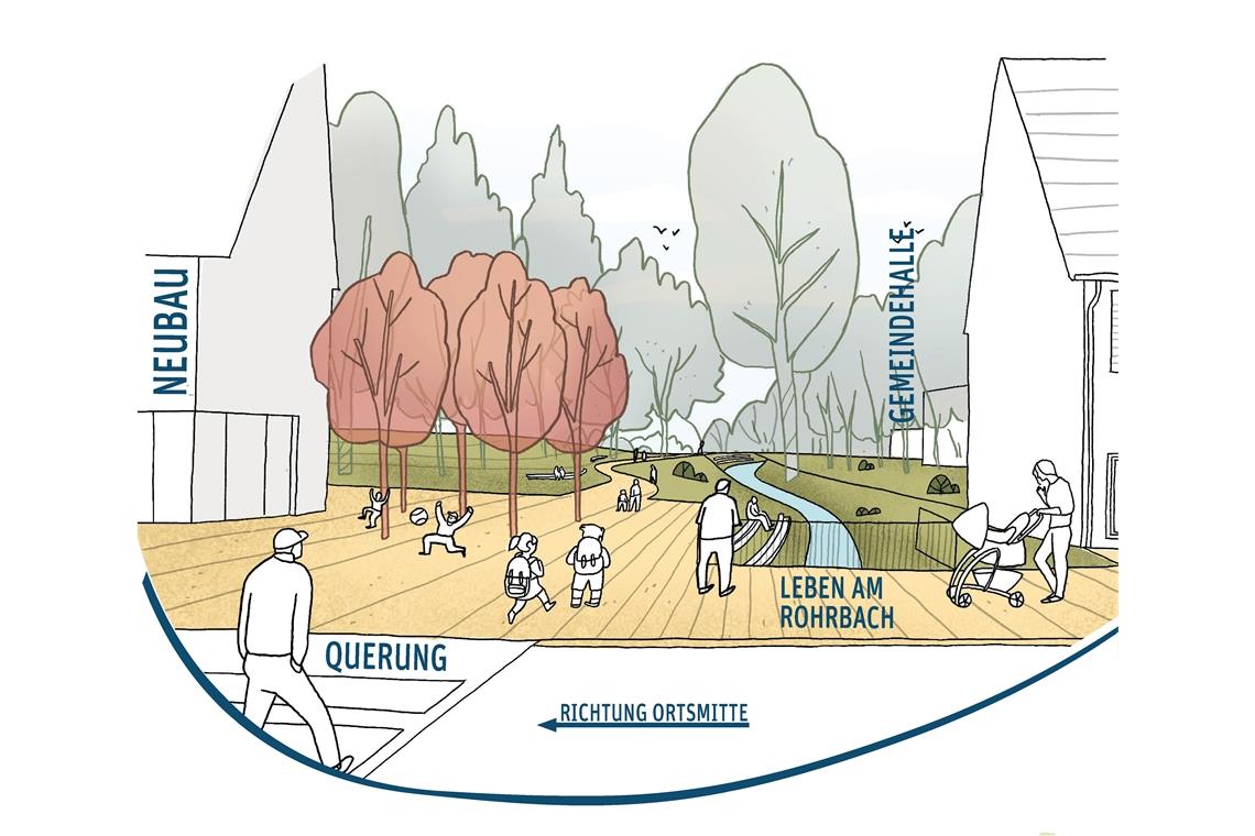 Oppenweiler will die Ortsmitte aufwerten Eine Idee des Fachbüros: Den Rohrbach mehr einbeziehen. Unverbindliche Illustration: Pesch Partner