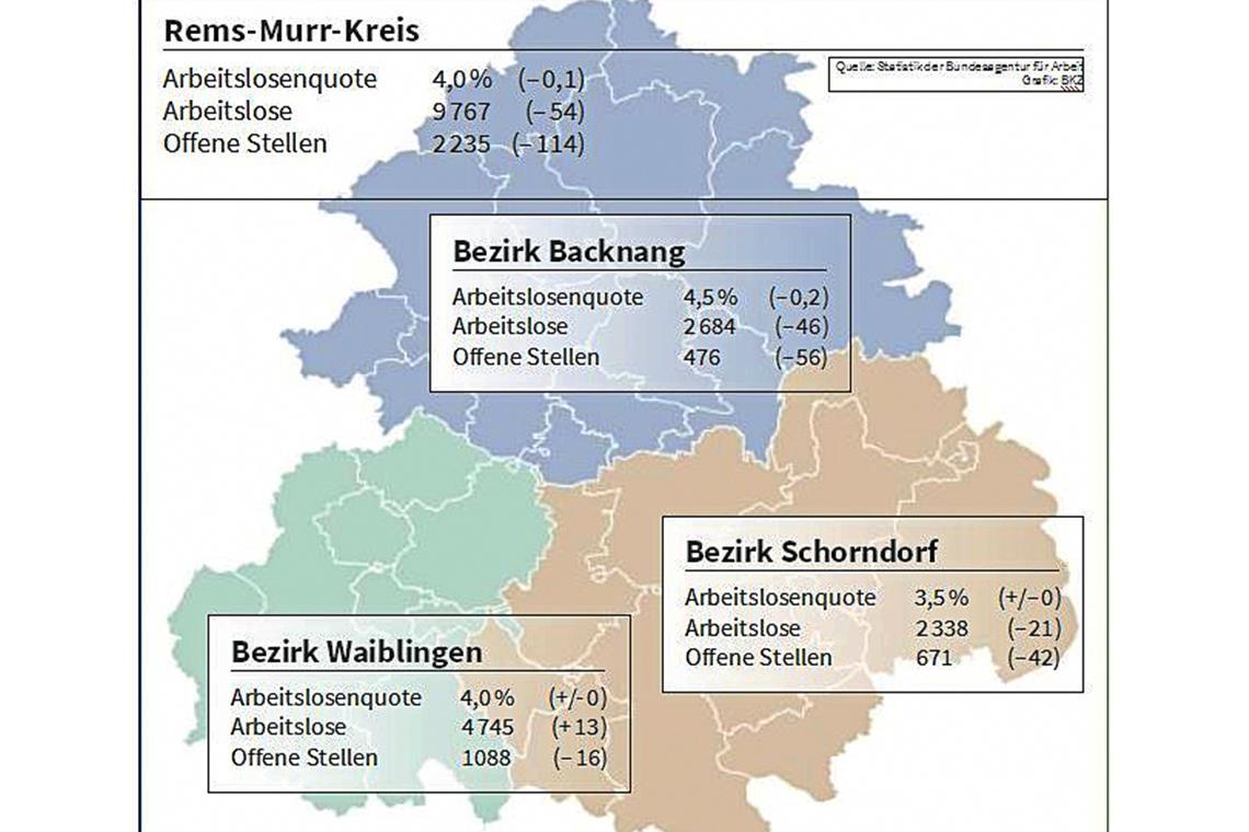 Im Bezirk Backnang ist die Arbeitslosenquote um 0,2 Punkte gesunken. Quelle: Statistik der Bundesagentur für Arbeit/Grafik: BKZ