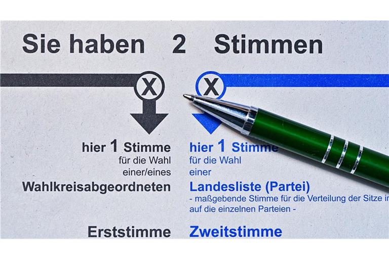 Jeder Wahlberechtigte hat zwei Stimmen – daran hat sich auch bei der Bundestagswahl in diesem Jahr nichts geändert.