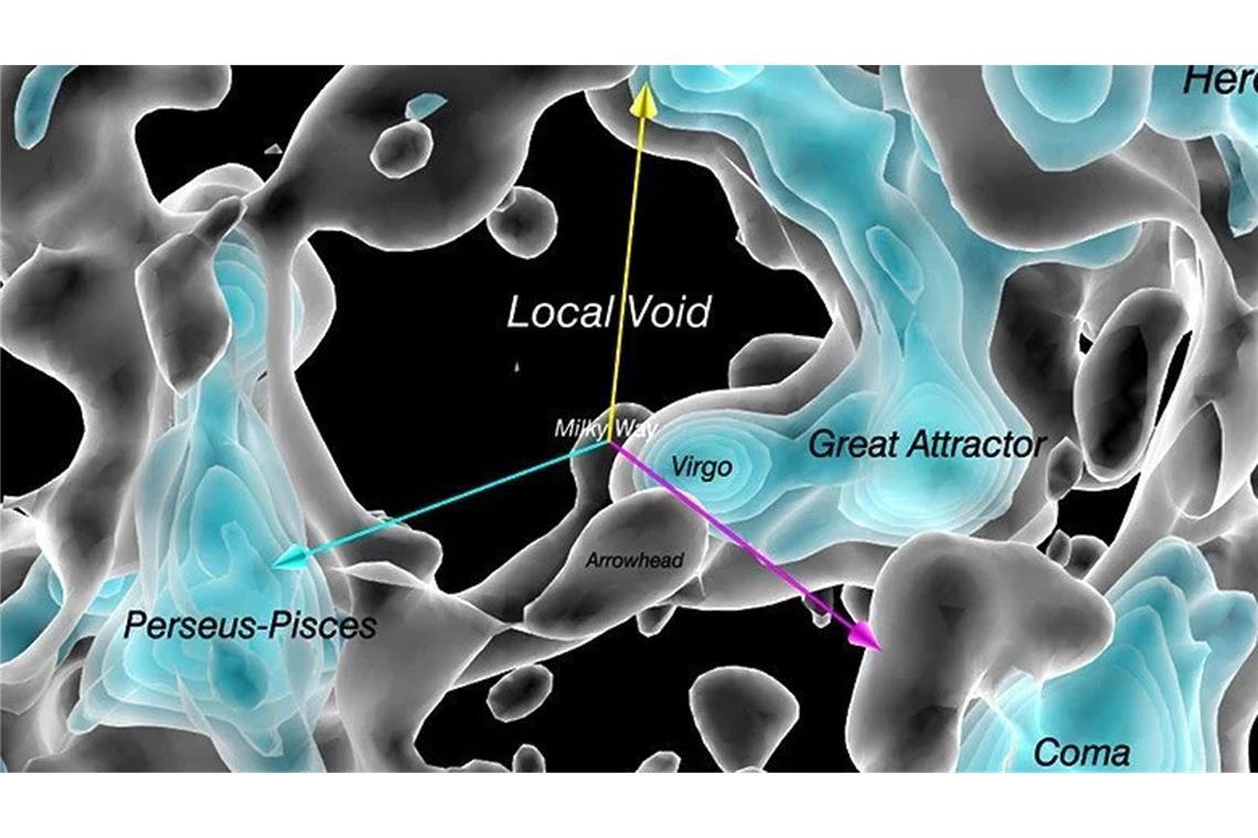 Unsere Galaxie, die Milchstraße (Bildmitte), liegt direkt am Rande einer ungewöhnlichen leeren Zone des Universums. Die Struktur dieses Lokalen Leere (Local Void) und seine Umgebung haben Astronomen kartiert.